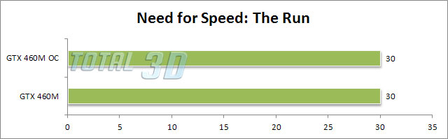 Обзор ноутбука ASUS G53SW. Need for Speed: The Run - тест